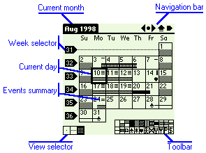 Overview