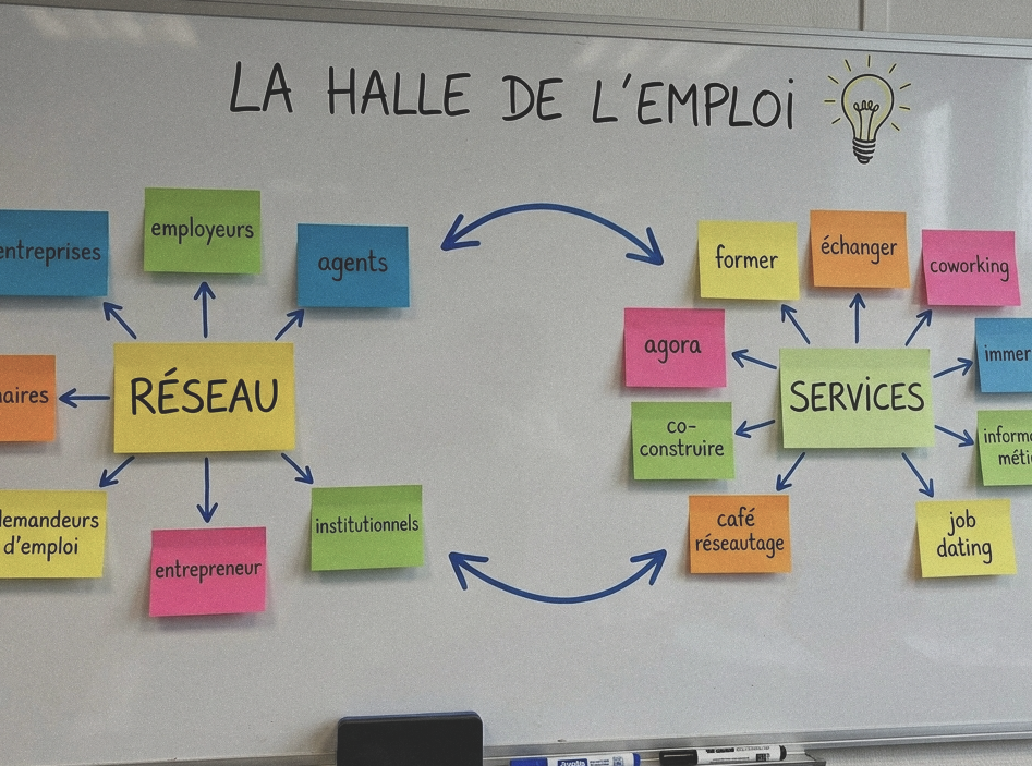 Tableau blanc et post-its décrivant la halle de l'emploi en réseau et services
